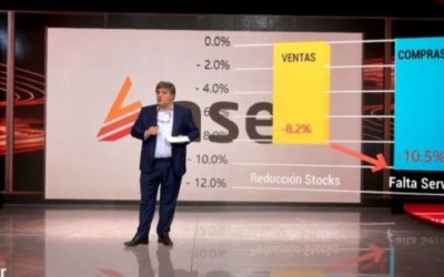 La distribución cae en ventas un 14%; Aser sólo un 8,2%