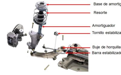 ¿RUIDOS EN LOS AMORTIGUADORES? TE LO EXPLICAMOS.