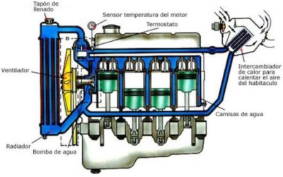 ESQUEMA DEL SISTEMA DE REFRIGERACIÓN