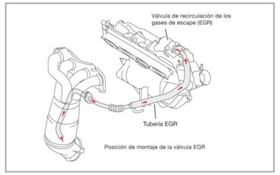 LA VÁLVULA EGR